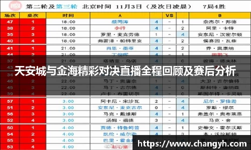 天安城与金海精彩对决直播全程回顾及赛后分析