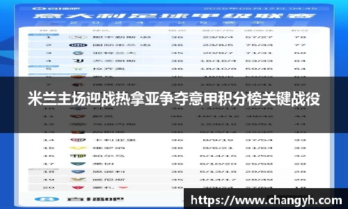 米兰主场迎战热拿亚争夺意甲积分榜关键战役