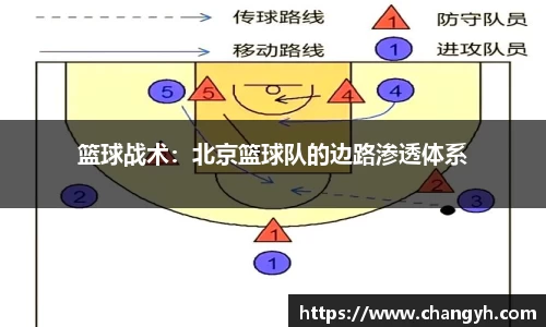 篮球战术：北京篮球队的边路渗透体系