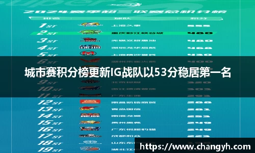 城市赛积分榜更新IG战队以53分稳居第一名