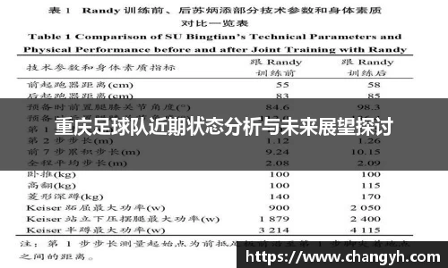 重庆足球队近期状态分析与未来展望探讨