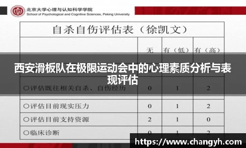 西安滑板队在极限运动会中的心理素质分析与表现评估